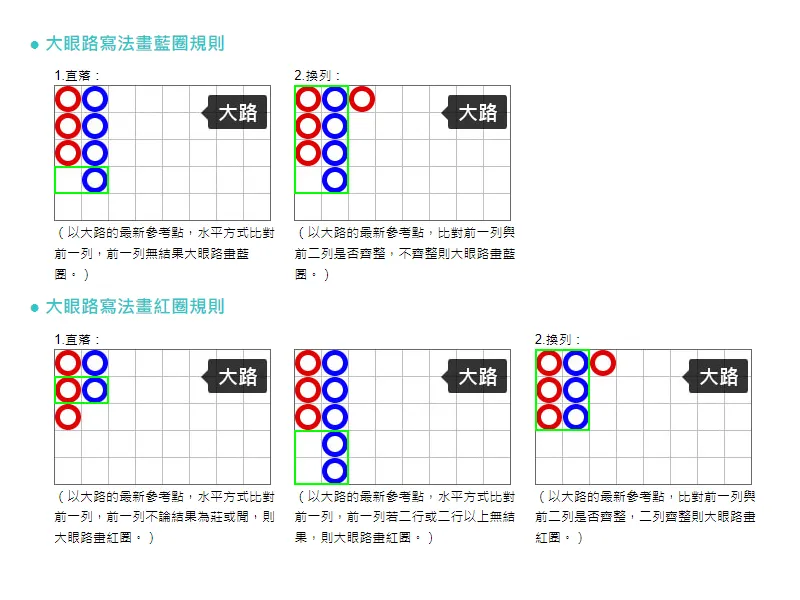 百家樂路單_大眼路畫法